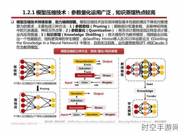 端侧 AI 应用热潮背后，NPU 怎样攻克关键难题