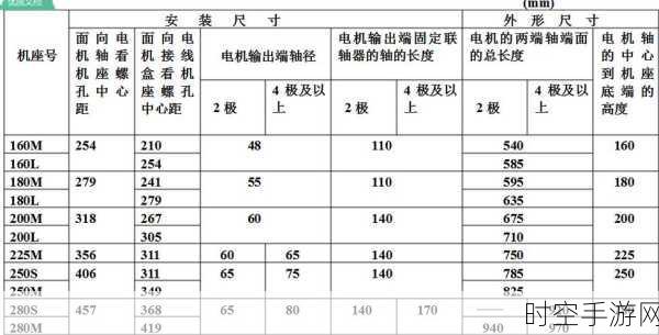 探索直流电机，型号与分类的奥秘