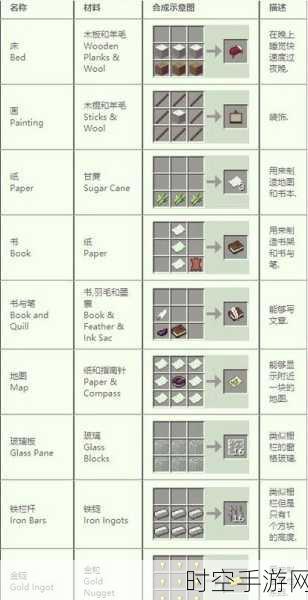 我的世界，解锁品红色染料合成秘籍