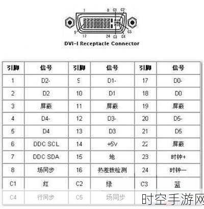 探秘高清视频线接口，类型全解析与实用指南