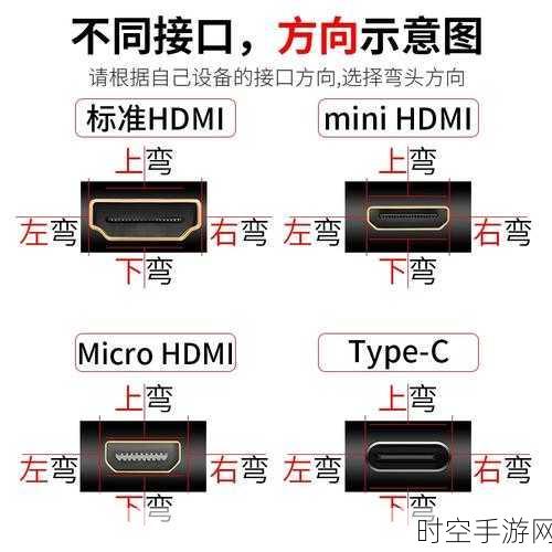 探秘高清视频线接口，类型全解析与实用指南