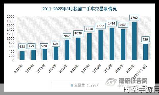 新能源二手车市场热度飙升，今年交易量或将破百万！