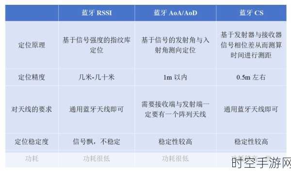 探索高精度域内定位技术，AOA 与 RSSI 的深度差异解析