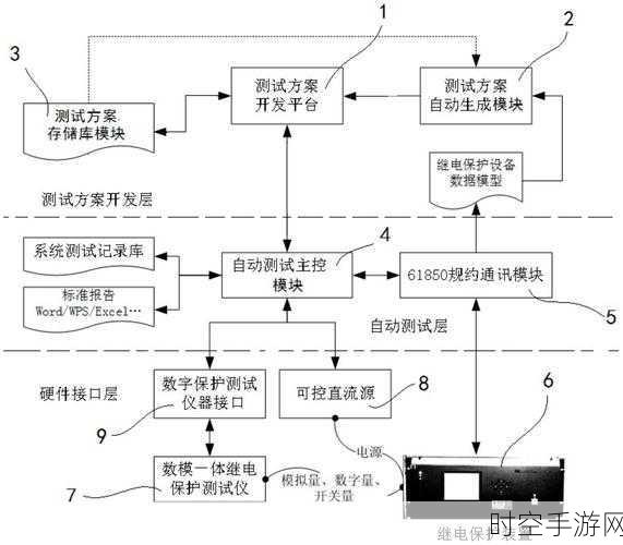 探秘输电线路智能双光监测装置，强大功能与技术规范全解析