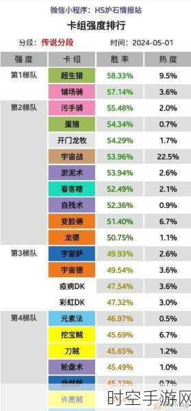 炉石传说全新标准模式，深度解析策略与卡牌的精妙组合