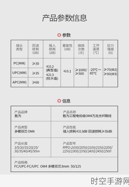 探究，光纤跳线多模能否成功转单模？