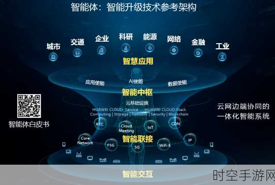 探索未来智慧城市的四大关键引领方向