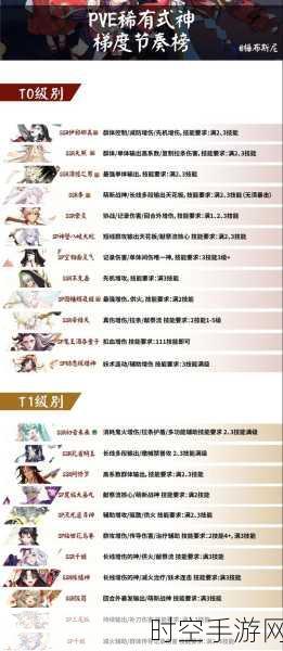 阴阳师必知，哪些式神升 6 星能称霸战场？