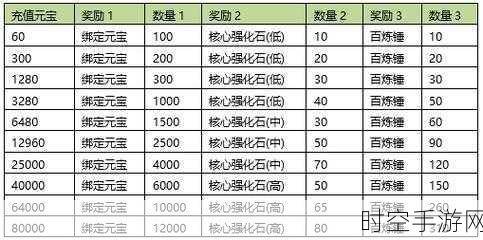 弹弹堂手游，轻松获取强化石的秘籍大公开