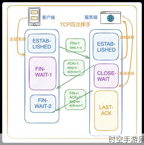 深度剖析，西门子 S7 协议与 TCP 协议究竟有何不同