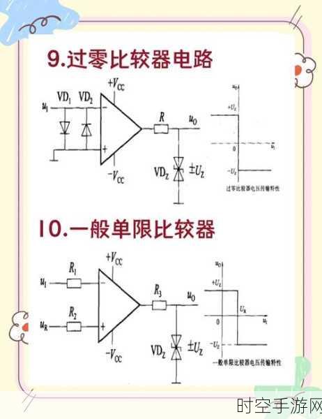 探秘运算放大器开环增益，关键影响与实用应用