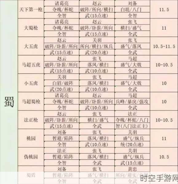 三国志战略版乐进实战秘籍，战法阵容精妙搭配指南