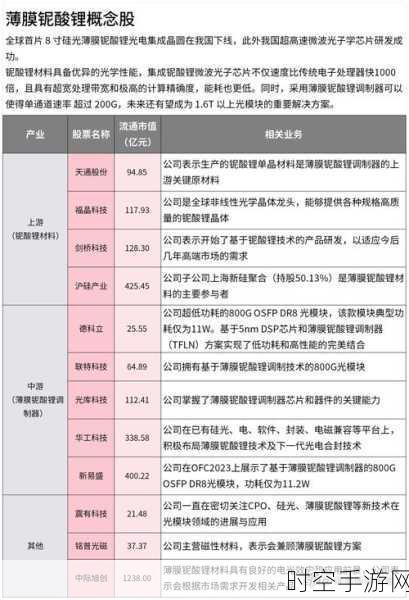 重磅！恒元光电突破技术难关，成功研制 300mm 光学级铌酸锂晶体