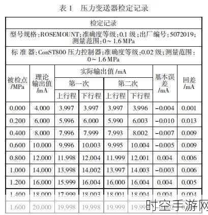 探秘数据采集系统中的压力变送器奥秘