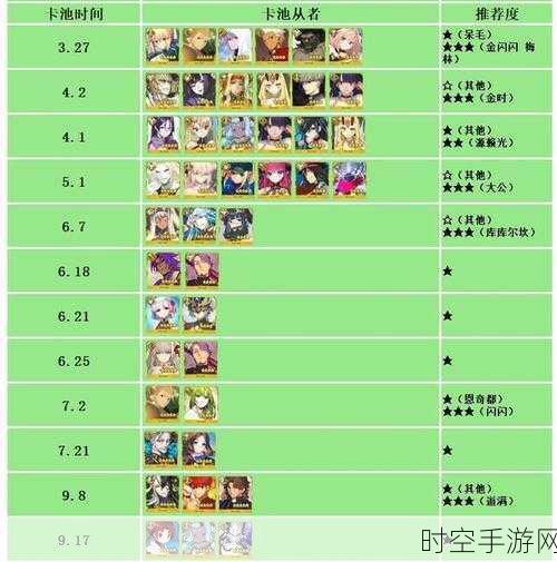 FGO 七周年卡池时间大揭秘，你准备好了吗？