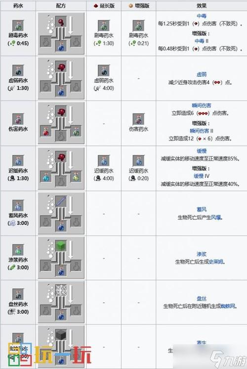 探秘<我的世界>，玻璃瓶制作全指南