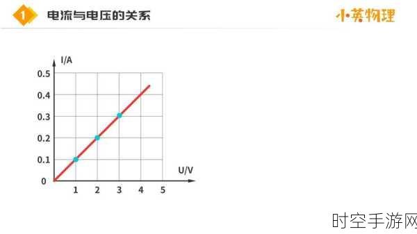 探秘 DCDC 输出电压与电流的深层关联