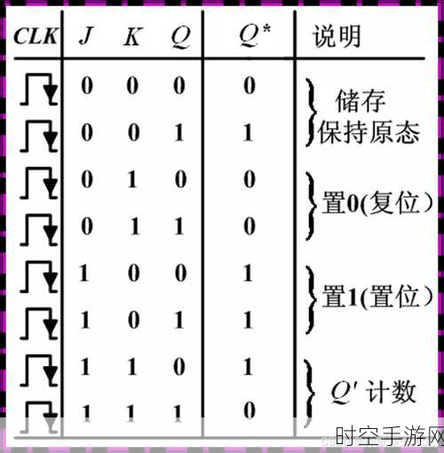 深入解读，锁存器原态与新态的神秘面纱