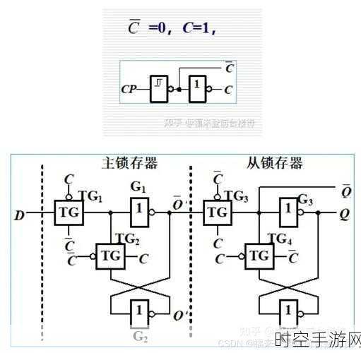 深入解读，锁存器原态与新态的神秘面纱