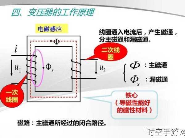 探索脉冲变压器，原理与作用全解析