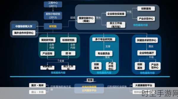 物联网如何推动工业实现数智化变革