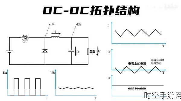 探索三电平 DCDC 拓扑结构的多样形式