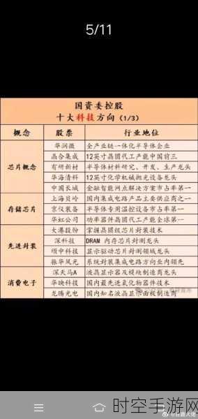 国产芯片设计公司崛起，731 家营收破亿