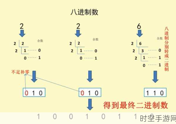 脑力激荡新挑战，二八进制逻辑推理心算大赛正式开启