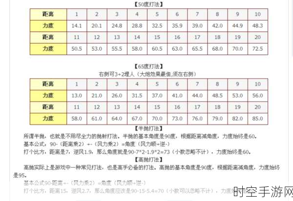 弹弹堂 3 坐骑升级秘籍，多少坐骑丹才够？