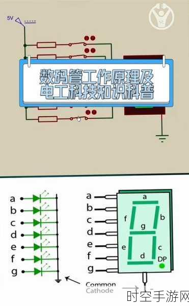 探秘数字电路，晶体管的工作状态之谜