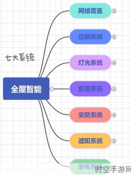 智能家居的秘密武器，数据采集器的神奇应用