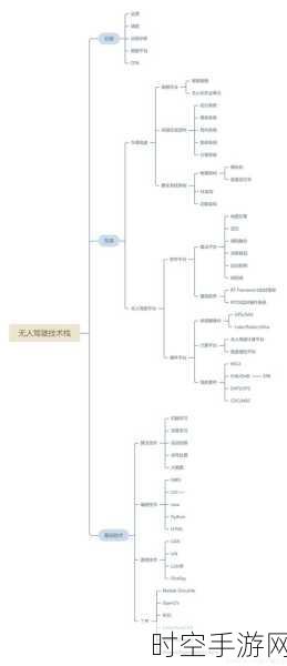 必知！无人叉车软件系统的关键构成大揭秘