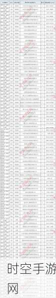 国网河南电力 2024 年第三次物资单一来源采购成交候选者名单揭晓