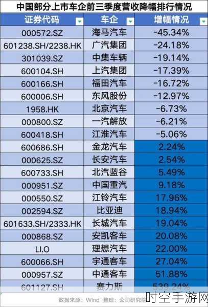 汽车业寒冬，经销商深陷亏损，4S 店疯狂拖车大战