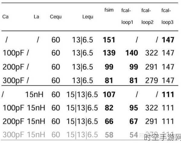 深度剖析，系统寄生参数如何左右 SiC 器件开关