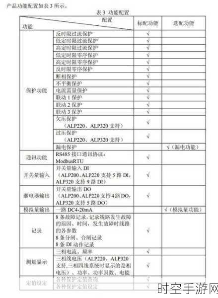 解锁 BHQ 系列电缆护层保护器的正确使用秘籍