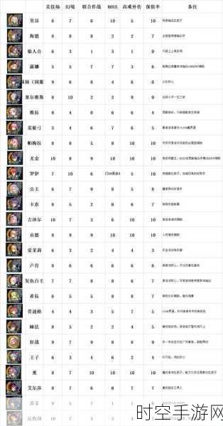 苍之骑士团 2 公测时间大揭秘及全方位攻略