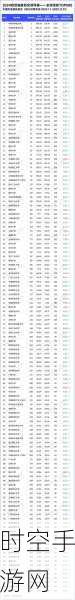 安森美 2024 年 Q2 业绩重磅出炉，惊喜与挑战并存！