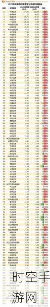 安森美 2024 年 Q2 业绩重磅出炉，惊喜与挑战并存！