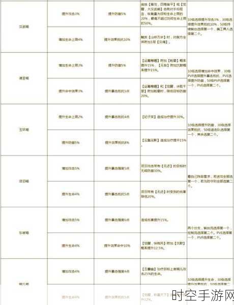 忘川风华录，高长恭灵器灵韵超强推荐指南