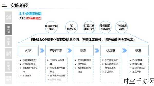 掌握工厂数字化转型关键，开启高效发展新篇章