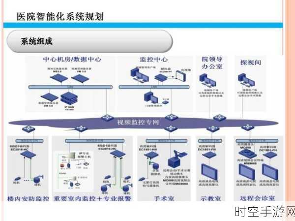 探秘医院智能照明能源的卓越管理平台