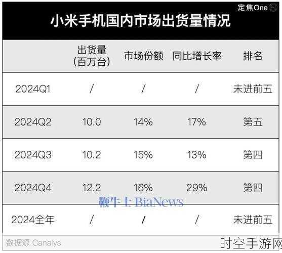 问界车主手机偏好大起底，华为独占鳌头，苹果小米紧随其后