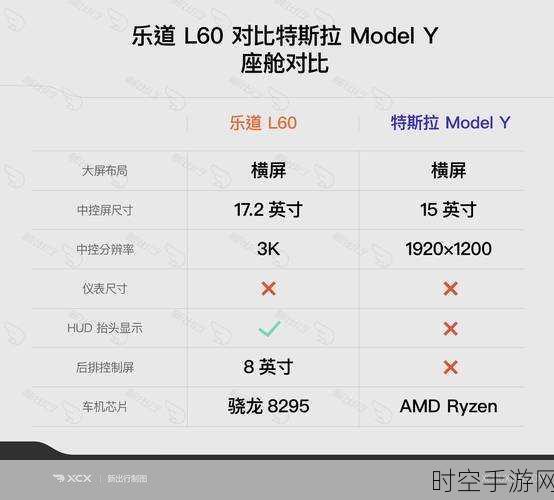 乐道 L60 首月销 832 辆，竟欲与特斯拉 Model Y 一较高下？