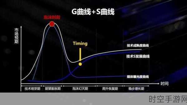 重磅！Gartner 揭示 2024 年中国基础设施战略技术成熟度曲线