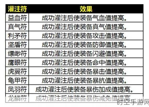 诛仙手游灌注符获取秘籍大公开