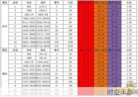 诛仙手游灌注符获取秘籍大公开