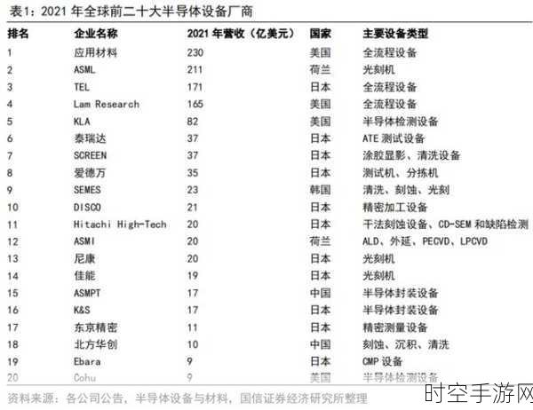 92 家美国半导体设备供应商全揭秘