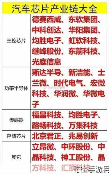 92 家美国半导体设备供应商全揭秘