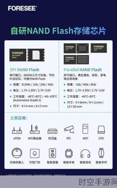 江波龙自研主控芯片大放异彩 车规级存储市场成果斐然